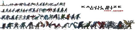 kaiju size chart|ArtStation .
